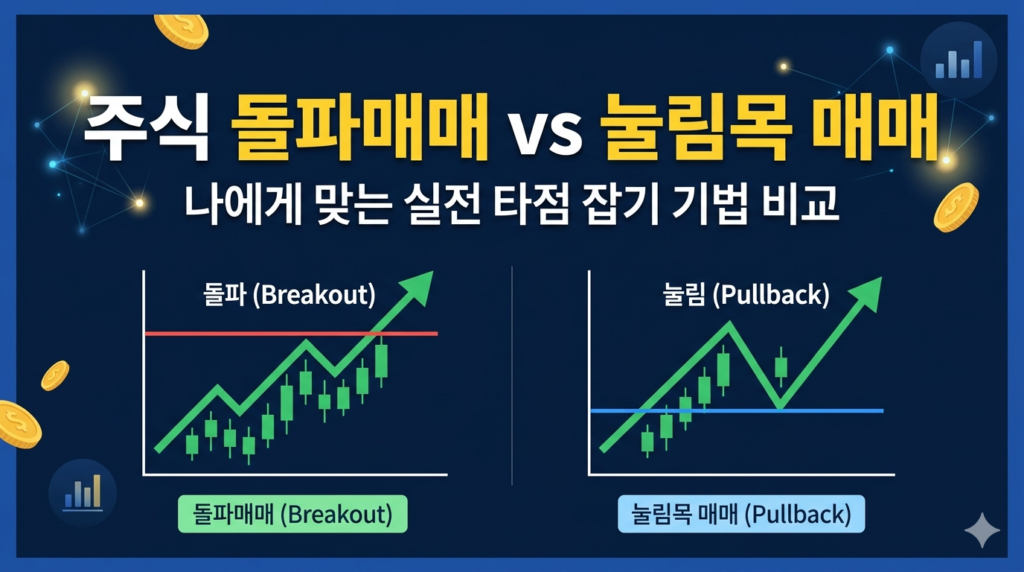 주식 돌파매매 눌림목 매매 실전 타점 잡기 블로그 썸네일 인포그래픽