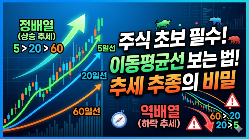 정배열 추세를 그리며 우상향하는 골드 캔들 차트와 이를 강조하는 돋보기, 강력한 상승 화살표가 결합한 이동평균선 매매 기초 블로그 썸네일 이미지