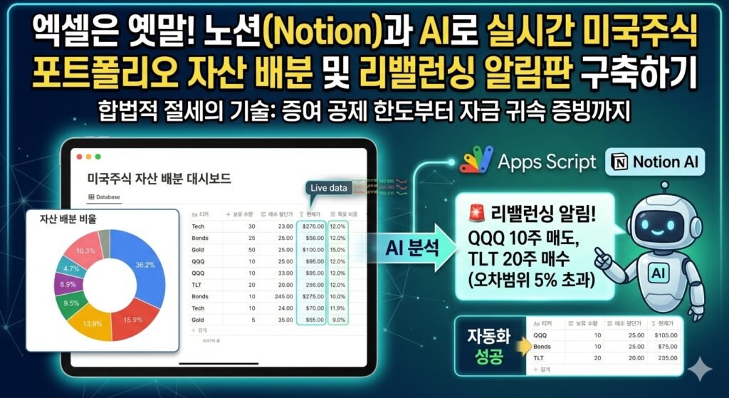 노션 데이터베이스와 AI 데이터 연동을 활용하여 실시간 미국주식 자산 배분 비율을 시각화하고 리밸런싱 매수 매도 타이밍 알림판을 구축하는 스마트 재테크 가이드 썸네일